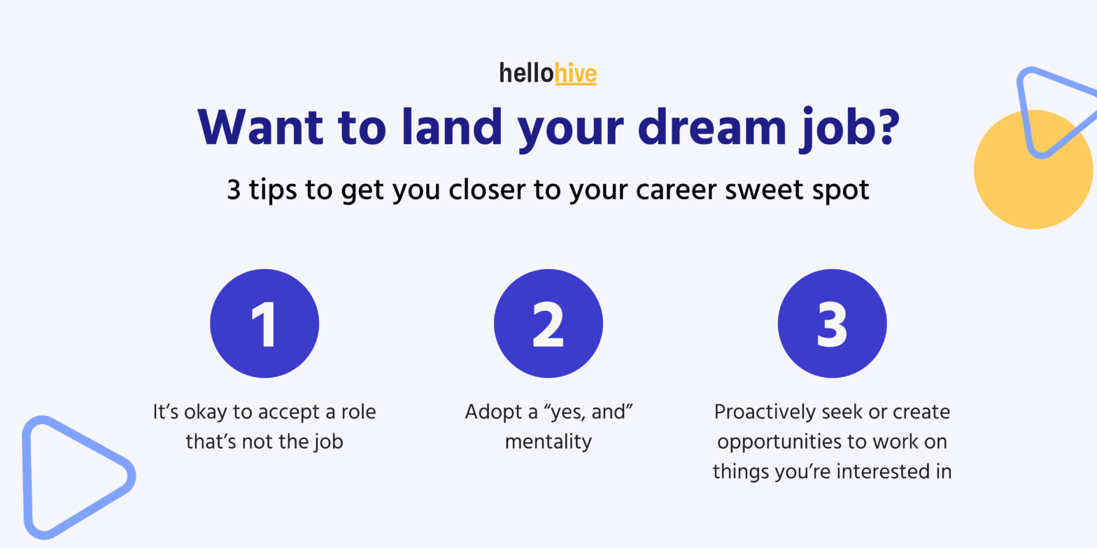 Image summary of blog, "Want To Land Your Dream Job"